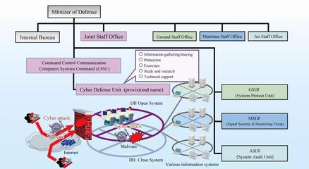 日本防衛(wèi)省研發(fā)人工智能 深度學習技術強化網絡與信息安全軟件開發(fā)