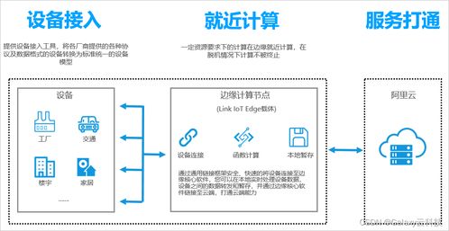 阿里云國際版全產品概覽 物聯網、網絡與信息安全及軟件開發平臺