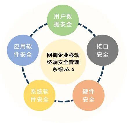 移動設備頻中招，網御星云如何助力企業守護數字資產安全